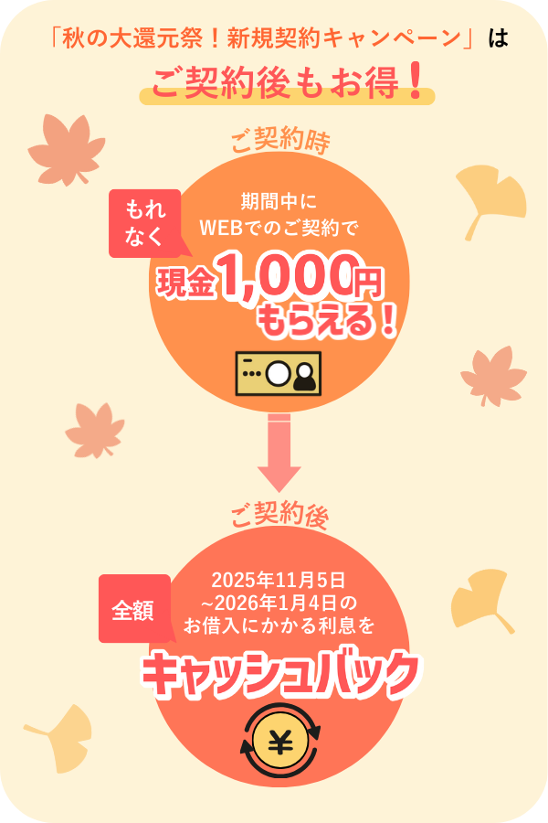キャンペーン内容