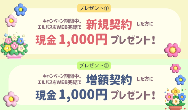 キャンペーン内容の図