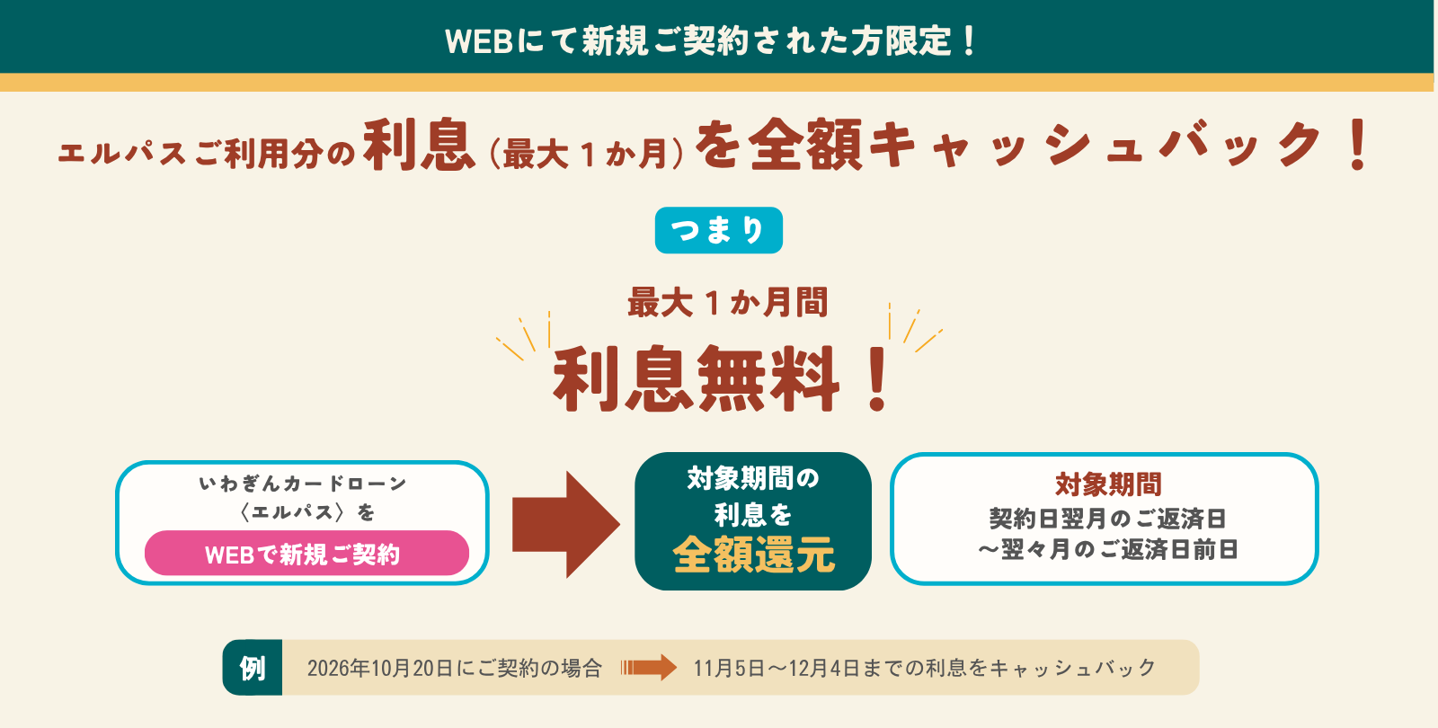 キャンペーン内容の図