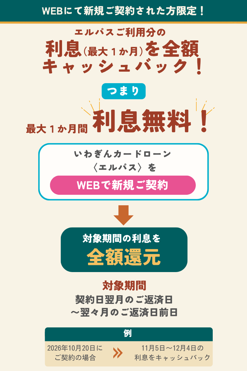 キャンペーン内容の図