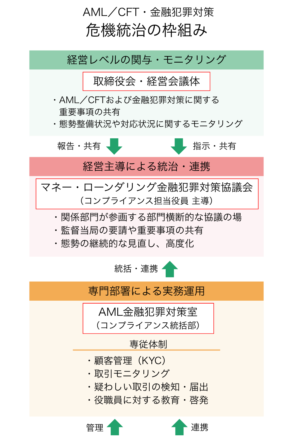 危機統治の枠組み