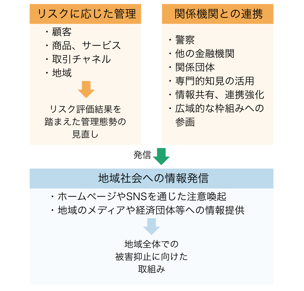 危機統治の枠組み