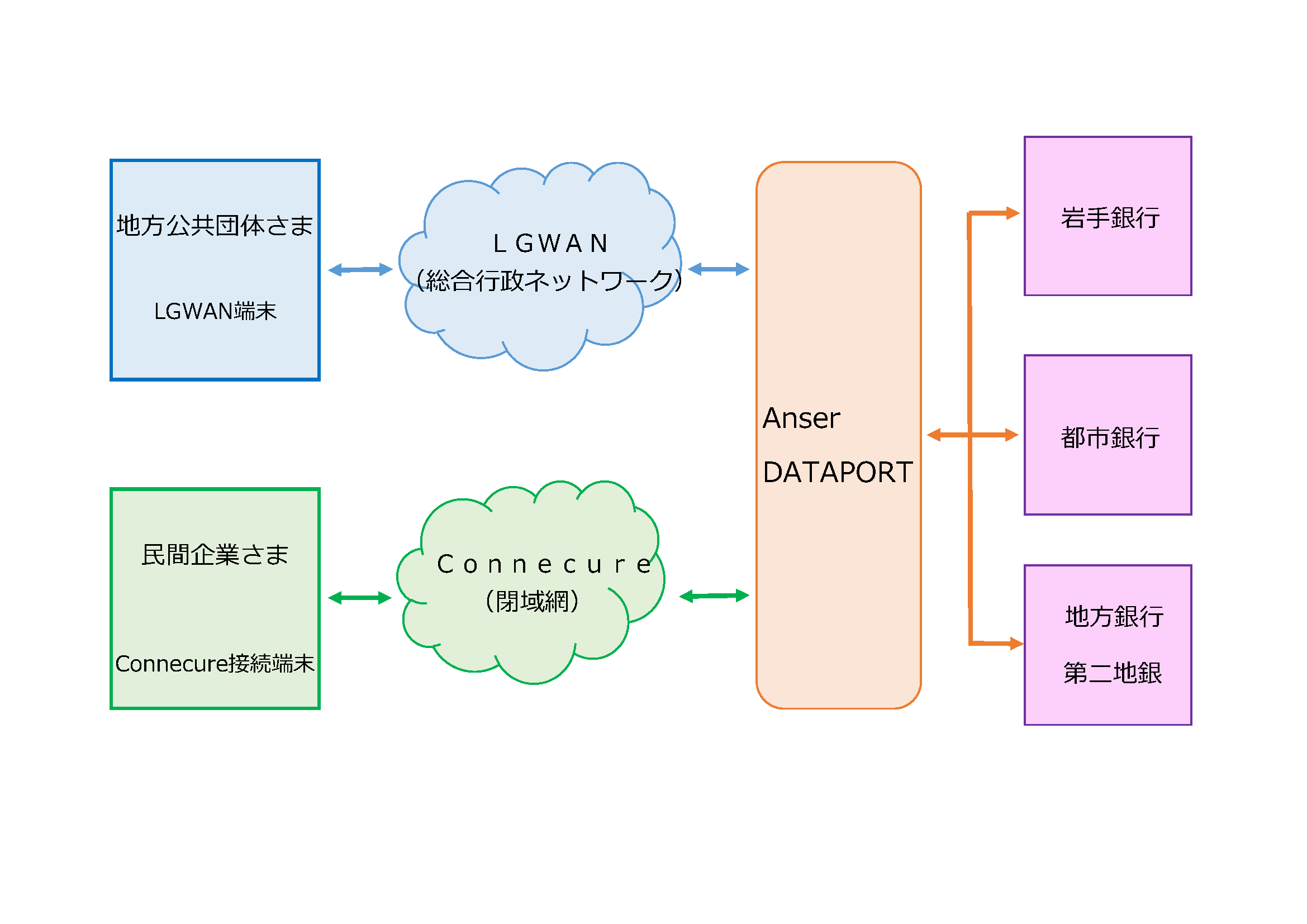 サービスの仕組み