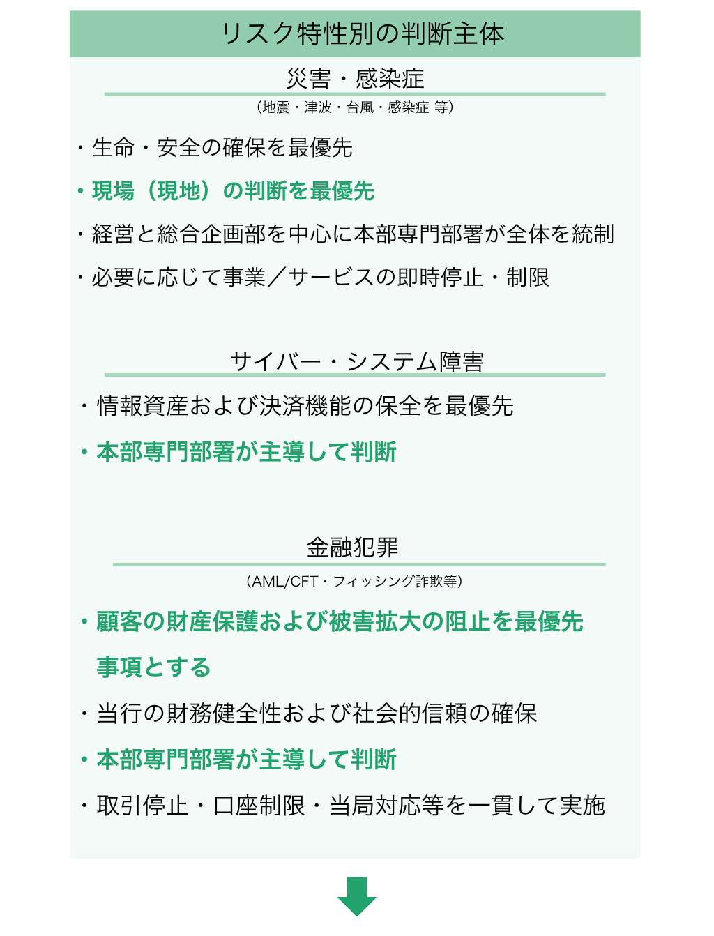 危機対応ガバナンスとBCMの全体像