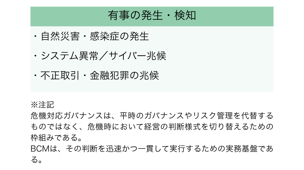 危機対応ガバナンスとBCMの全体像