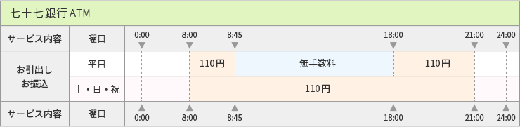 七 十 七 銀行 振込 手数料