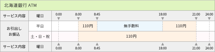 コード 金融 北海道 銀行 機関