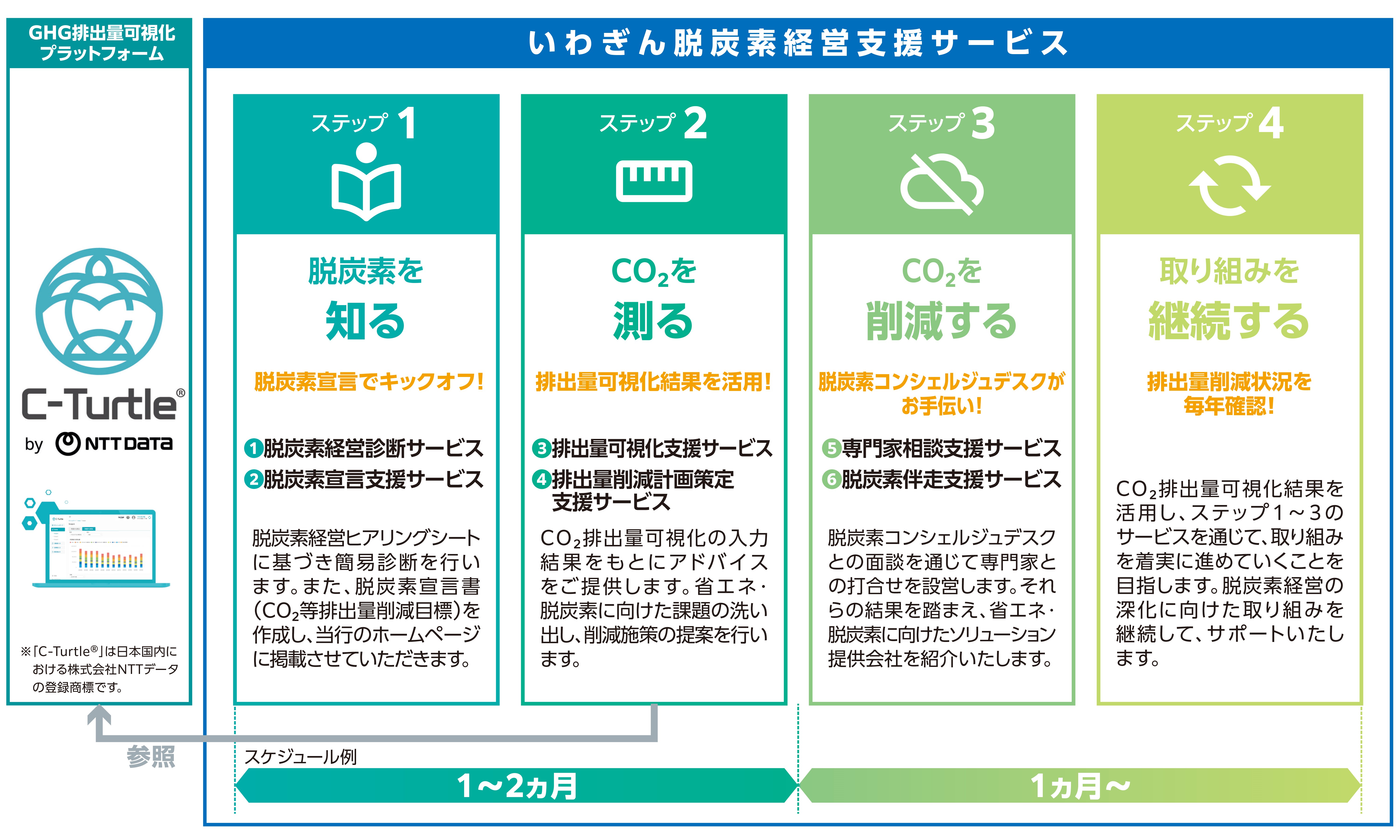 サービスのイメージ図