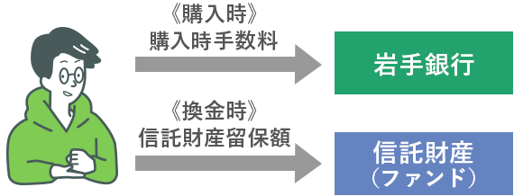 ご負担いただく費用（イメージ図）