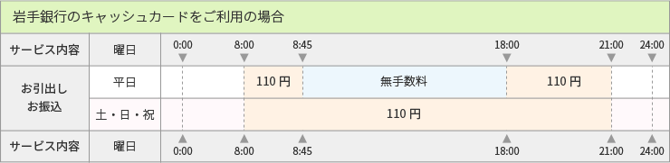 岩手銀行カード_ご利用手数料表