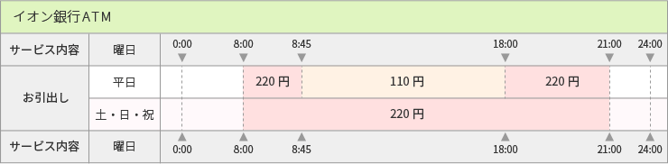 イオン銀行_手数料表