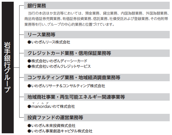 岩手銀行グループ全体図