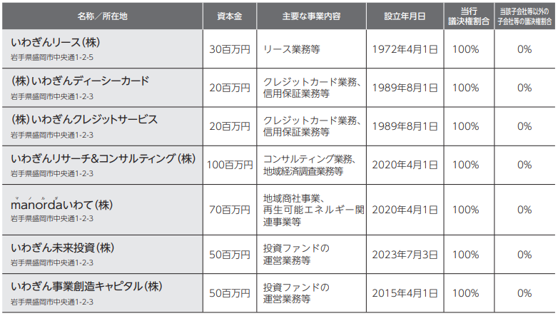 岩手銀行グループ一覧