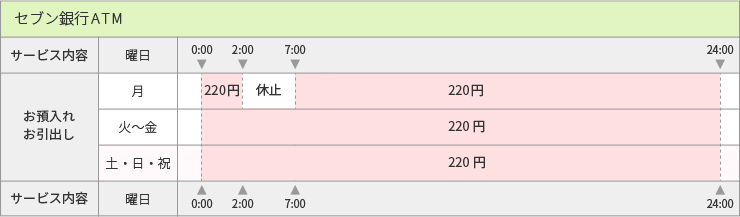 セブン銀行_手数料表