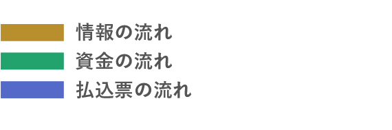 サービスの仕組み図2