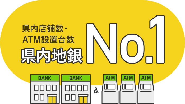 県内店舗数・ATM設置台数の図