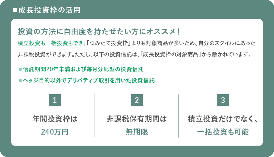 成長投資枠の活用