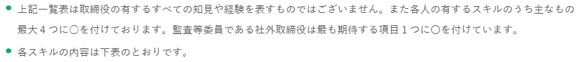 岩手銀行社外取締役・監査等委員のスキルマトリックス