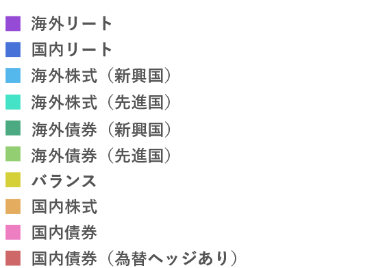 グラフの凡例