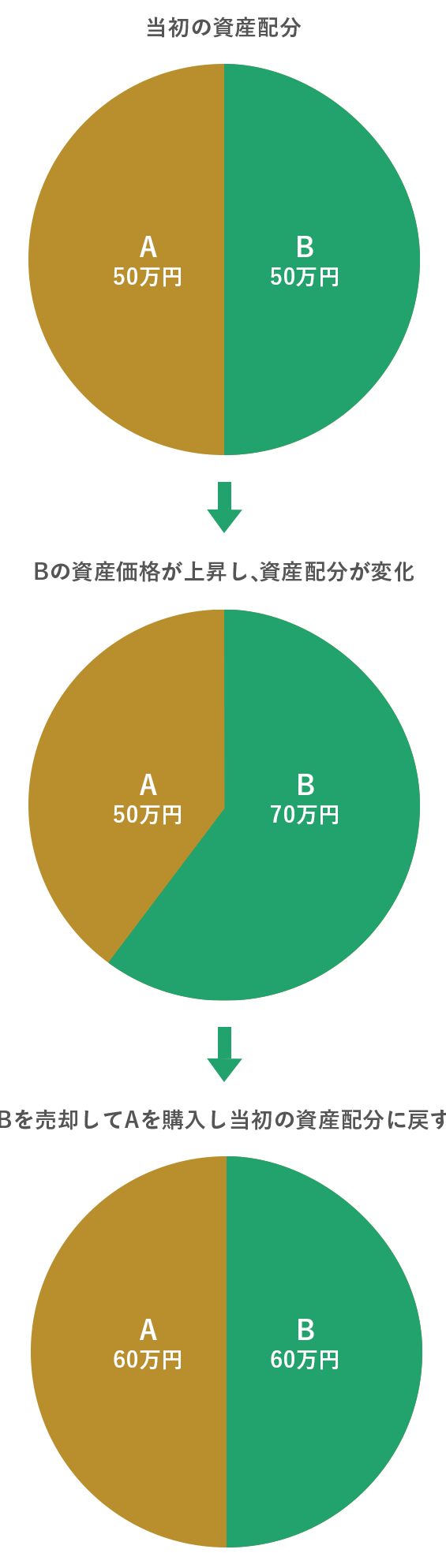 負けにくいファンド選び_03.png