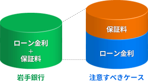 他のローンとの比較