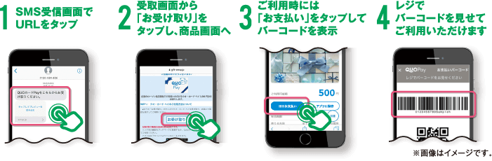 お受取りからご利用までの4ステップ
