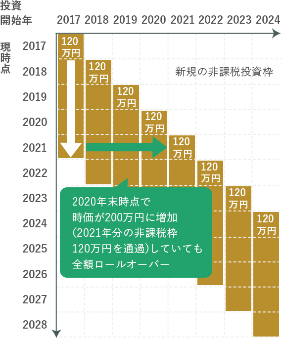 Nisa 少額投資非課税制度 岩手銀行