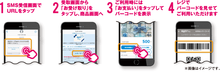 お受取りからご利用までの4ステップ