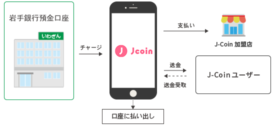 「J-Coin Pay」サービス画像