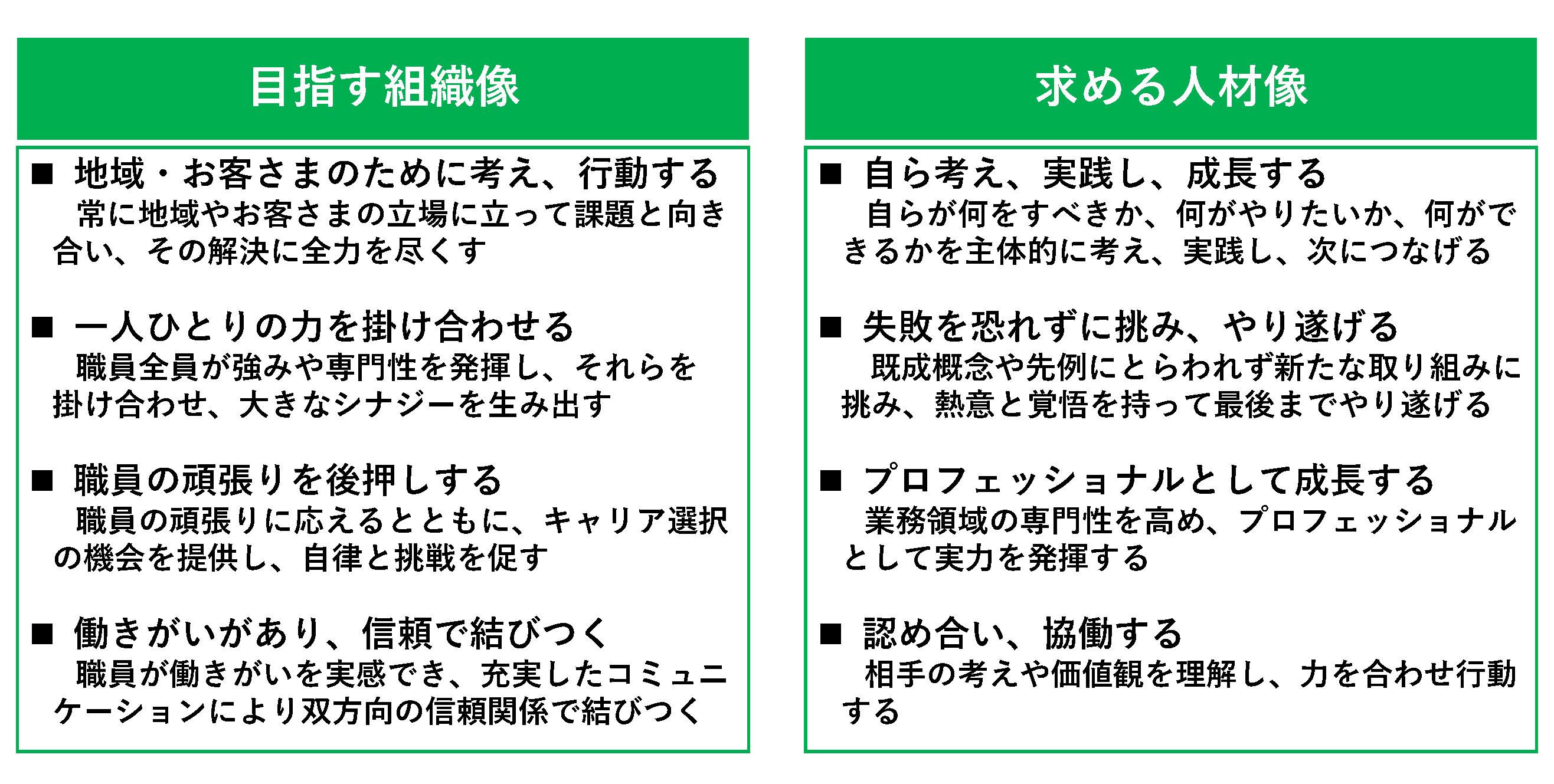 目指す組織像と求める人材像