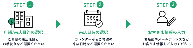 サービスご利用の流れ