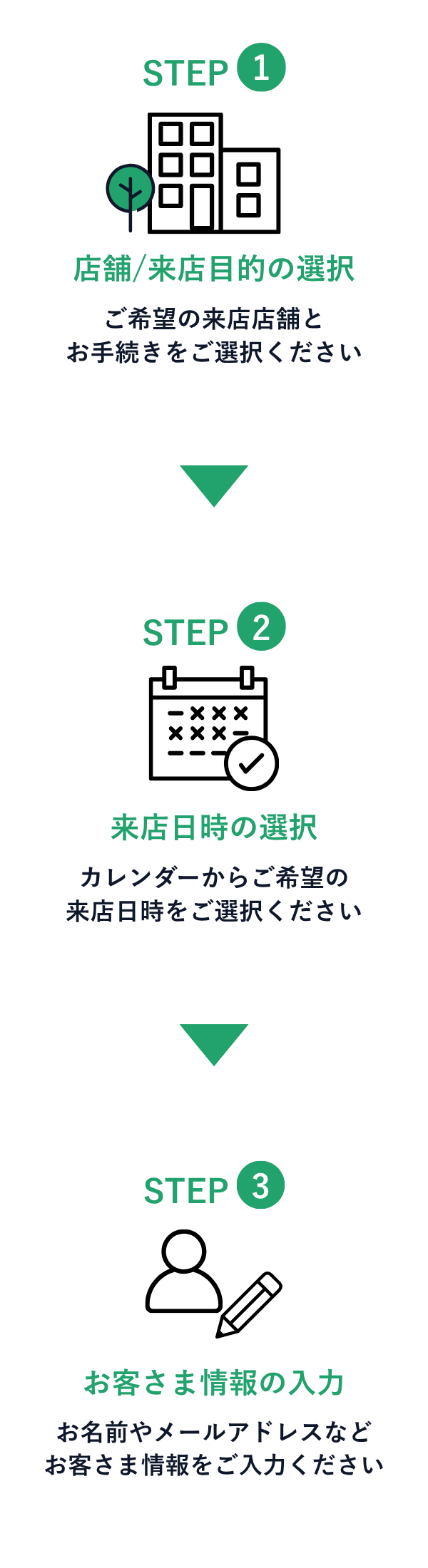 サービスご利用の流れ