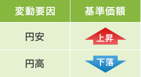 信用リスク（イメージ図）