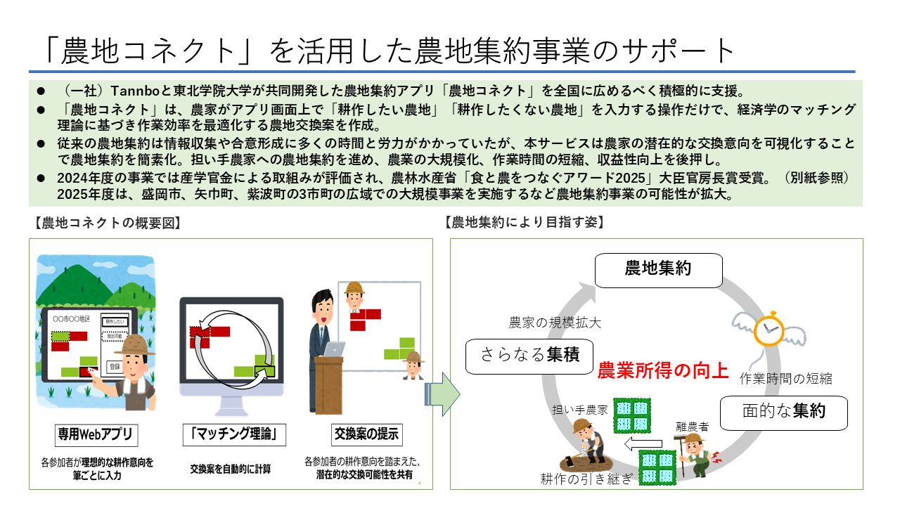 「農地コネクト」を活用した農地集約事業のサポート