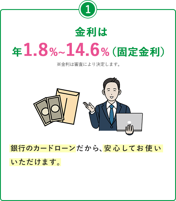 ①金利は年1.8%〜14.6%（固定金利）