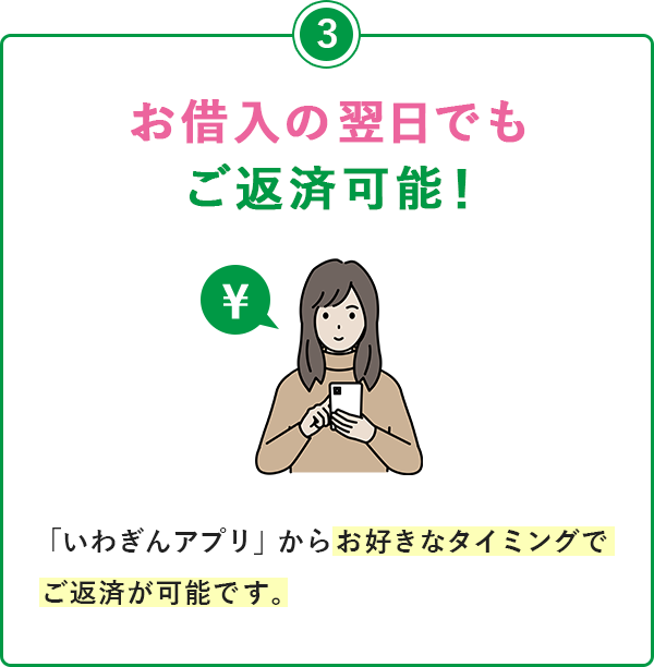 ③お借入の翌日でもご返済可能！