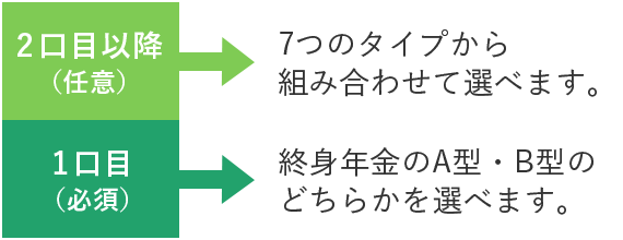 後見制度支援預金イメージ