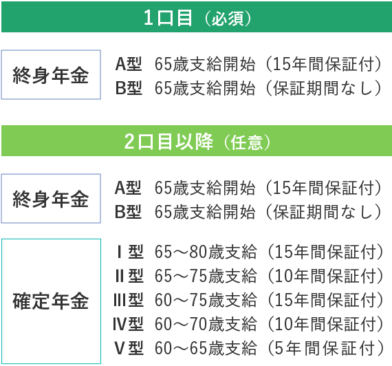 後見制度支援預金イメージ